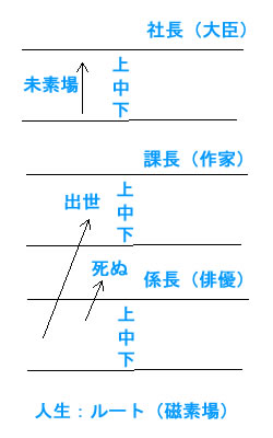 図：ルート